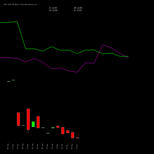 HAL 4350 PE (PUT) 29 September 2026 options price chart analysis Hindustan Aeronautics Ltd 