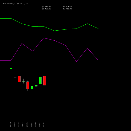 Live HAL 4500 PE (PUT) 27 January 2026 options price chart analysis Hindustan Aeronautics Ltd 