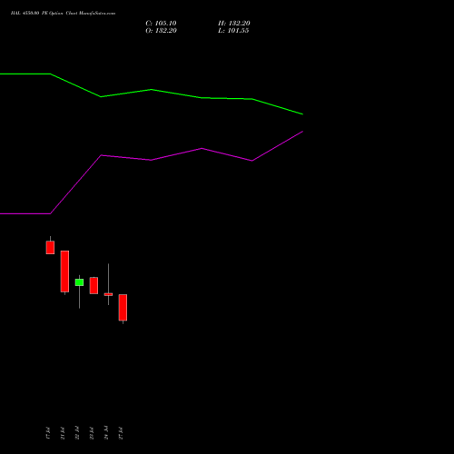 HAL 4550.00 PE (PUT) 25 August 2026 options price chart analysis Hindustan Aeronautics Ltd 