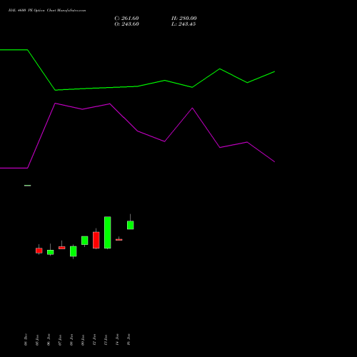 HAL 4600 PE (PUT) 24 February 2026 options price chart analysis Hindustan Aeronautics Ltd 