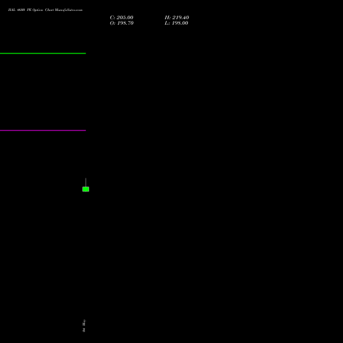 HAL 4600 PE (PUT) 30 June 2026 options price chart analysis Hindustan Aeronautics Ltd 