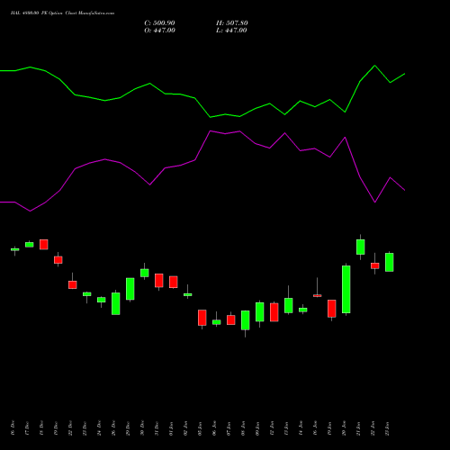 HAL 4800.00 PE (PUT) 27 January 2026 options price chart analysis Hindustan Aeronautics Ltd 