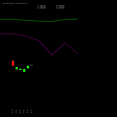 Live HAL 4800 PE (PUT) 27 January 2026 options price chart analysis Hindustan Aeronautics Ltd 