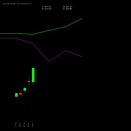 HAL 4850 PE (PUT) 27 October 2026 options price chart analysis Hindustan Aeronautics Ltd 