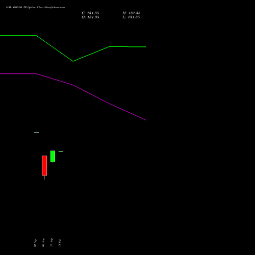 HAL 4900.00 PE (PUT) 27 October 2026 options price chart analysis Hindustan Aeronautics Ltd 