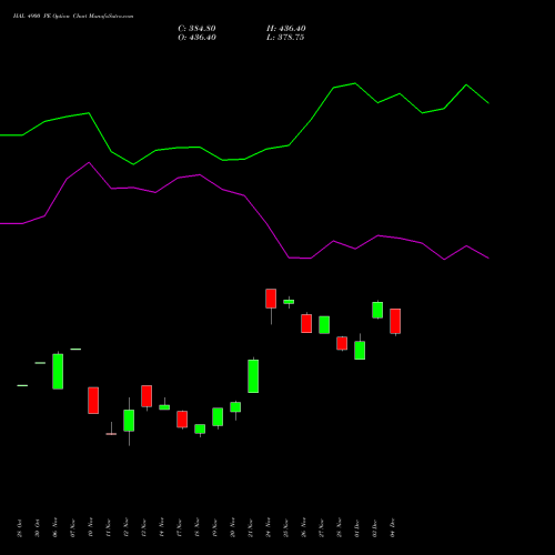 Live HAL 4900 PE (PUT) 30 December 2025 options price chart analysis Hindustan Aeronautics Ltd 