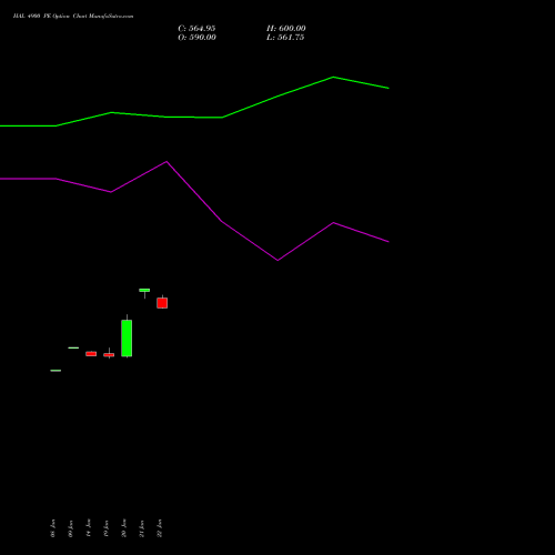 HAL 4900 PE (PUT) 24 February 2026 options price chart analysis Hindustan Aeronautics Ltd 