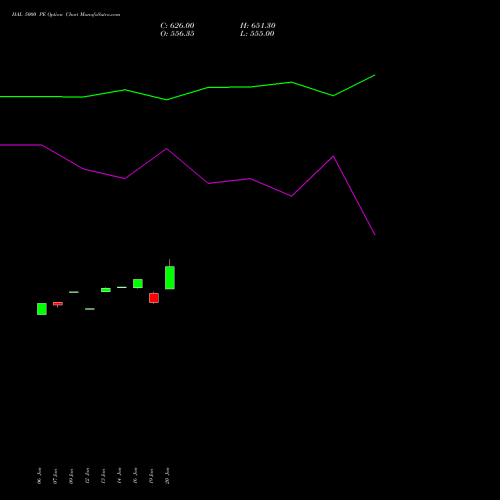 HAL 5000 PE (PUT) 24 February 2026 options price chart analysis Hindustan Aeronautics Ltd 