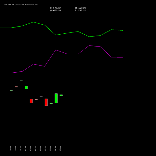 HAL 5000 PE (PUT) 28 July 2026 options price chart analysis Hindustan Aeronautics Ltd 