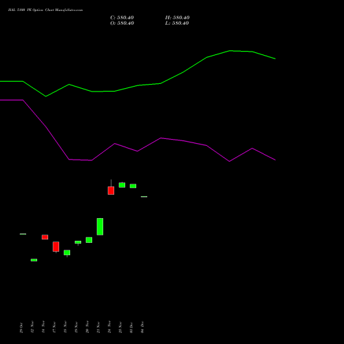 Live HAL 5100 PE (PUT) 30 December 2025 options price chart analysis Hindustan Aeronautics Ltd 