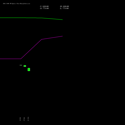 HAL 5100 PE (PUT) 30 March 2026 options price chart analysis Hindustan Aeronautics Ltd 