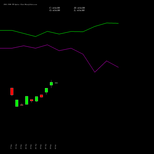 HAL 5100 PE (PUT) 27 October 2026 options price chart analysis Hindustan Aeronautics Ltd 
