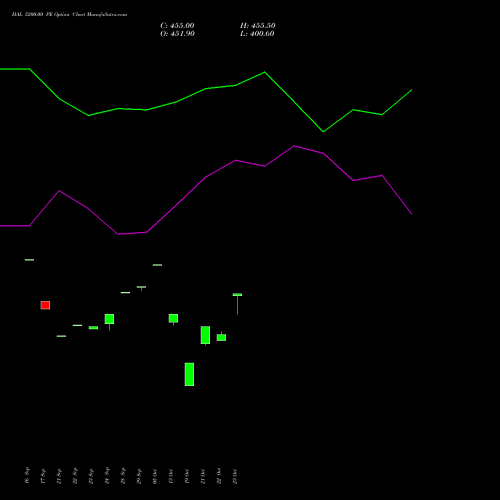 HAL 5200.00 PE (PUT) 27 October 2026 options price chart analysis Hindustan Aeronautics Ltd 