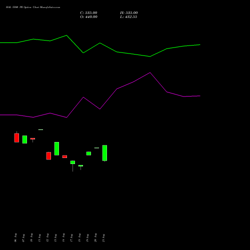 HAL 5500 PE (PUT) 25 August 2026 options price chart analysis Hindustan Aeronautics Ltd 