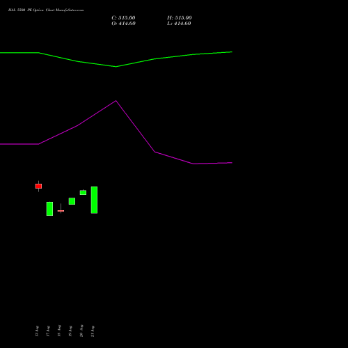 HAL 5500 PE (PUT) 29 September 2026 options price chart analysis Hindustan Aeronautics Ltd 