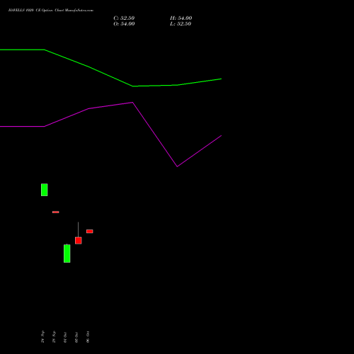 HAVELLS 1020 CE (CALL) 27 October 2026 options price chart analysis Havells India Limited 
