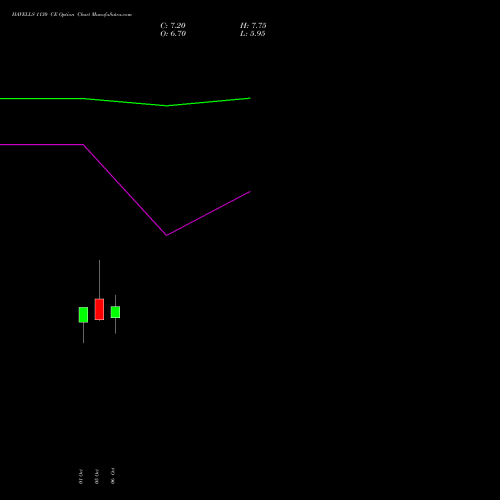 HAVELLS 1130 CE (CALL) 27 October 2026 options price chart analysis Havells India Limited 