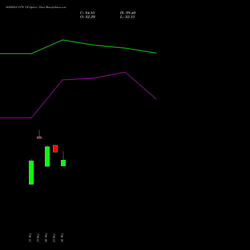 HAVELLS 1170 CE (CALL) 26 May 2026 options price chart analysis Havells India Limited 