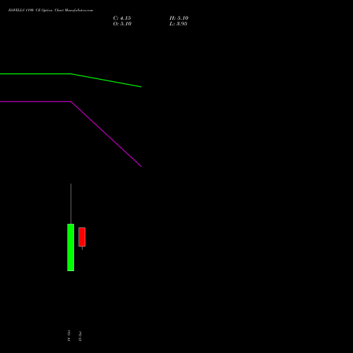 HAVELLS 1190 CE (CALL) 27 October 2026 options price chart analysis Havells India Limited 