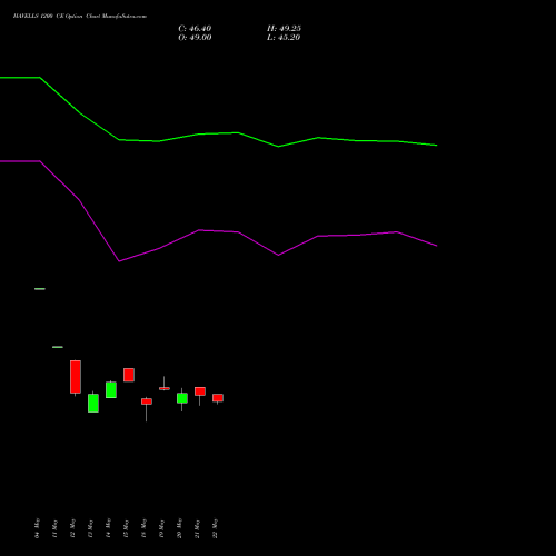 HAVELLS 1200 CE (CALL) 30 June 2026 options price chart analysis Havells India Limited 