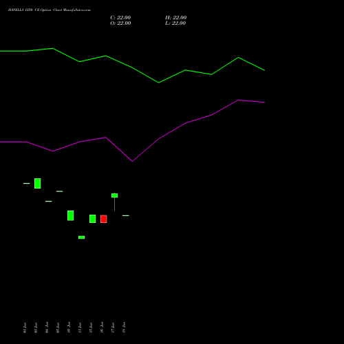 HAVELLS 1250 CE (CALL) 28 July 2026 options price chart analysis Havells India Limited 