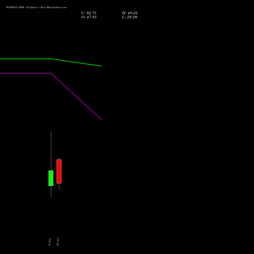 HAVELLS 1280 CE (CALL) 27 January 2026 options price chart analysis Havells India Limited 
