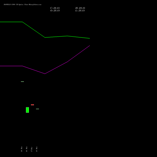 HAVELLS 1380 CE (CALL) 28 April 2026 options price chart analysis Havells India Limited 
