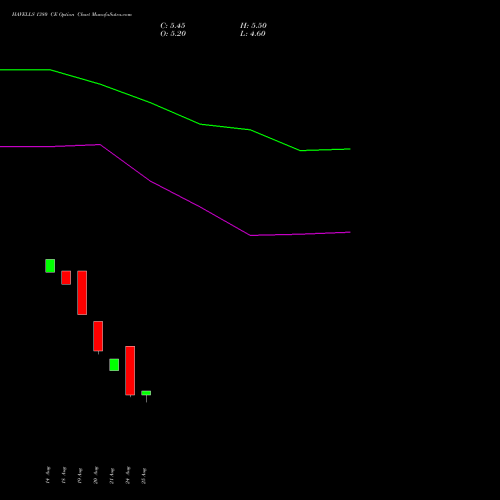 HAVELLS 1380 CE (CALL) 29 September 2026 options price chart analysis Havells India Limited 