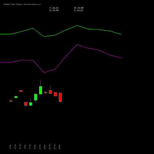 HAVELLS 1400 CE (CALL) 27 January 2026 options price chart analysis Havells India Limited 