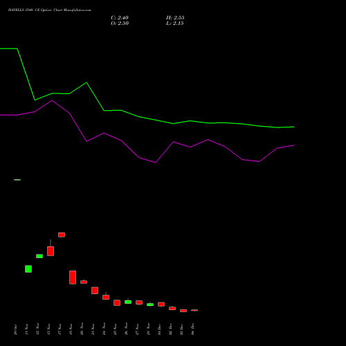 Live HAVELLS 1540 CE (CALL) 30 December 2025 options price chart analysis Havells India Limited 