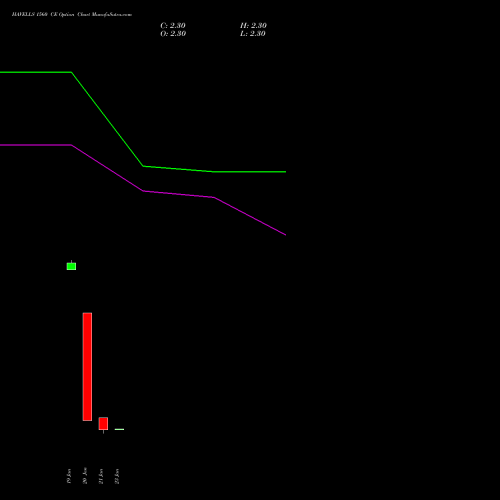 HAVELLS 1560 CE (CALL) 24 February 2026 options price chart analysis Havells India Limited 