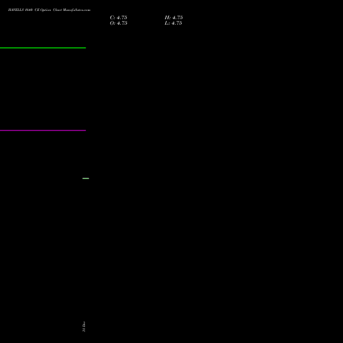 HAVELLS 1640 CE (CALL) 24 February 2026 options price chart analysis Havells India Limited 