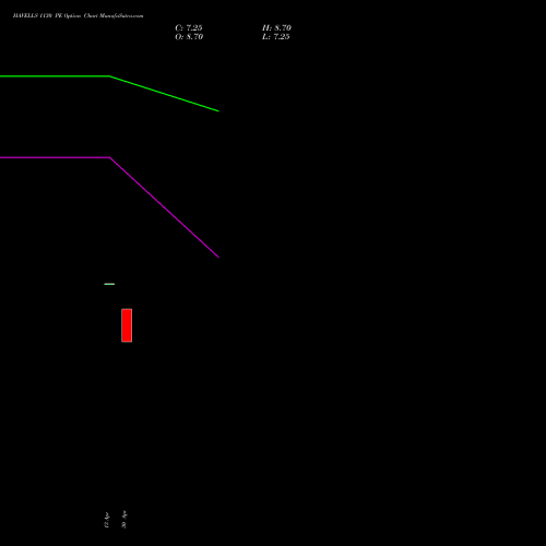 HAVELLS 1130 PE (PUT) 26 May 2026 options price chart analysis Havells India Limited 