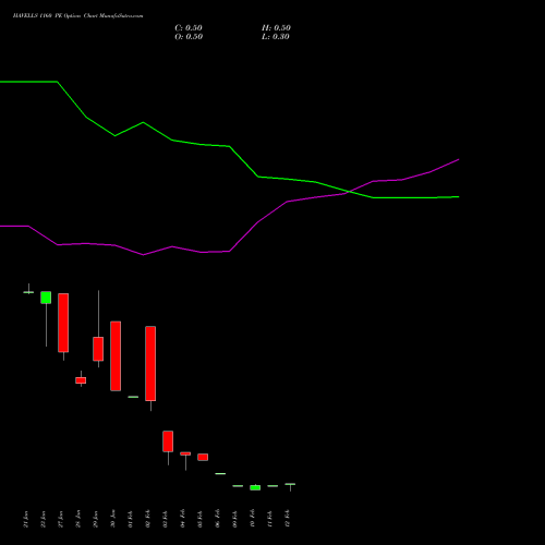 HAVELLS 1160 PE (PUT) 24 February 2026 options price chart analysis Havells India Limited 