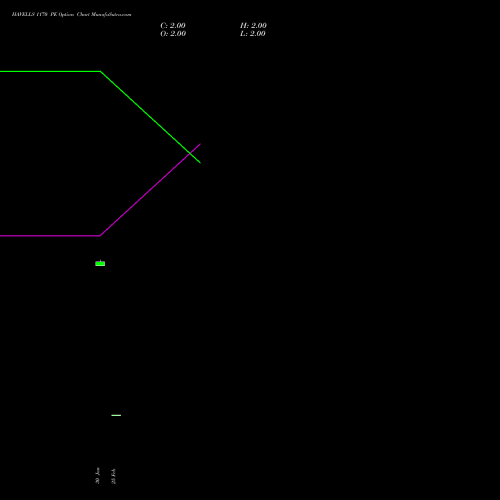 HAVELLS 1170 PE (PUT) 30 March 2026 options price chart analysis Havells India Limited 
