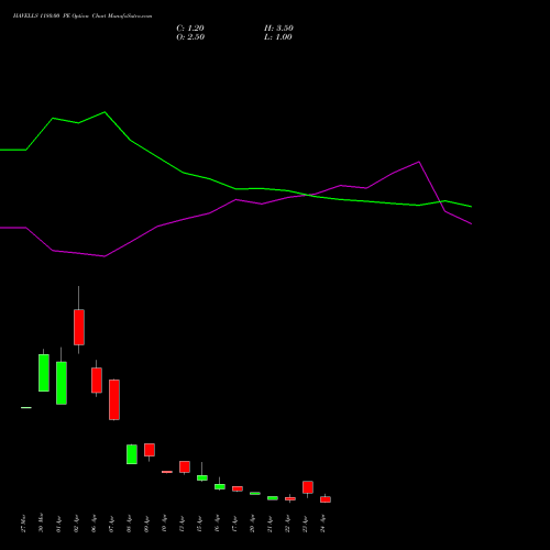 HAVELLS 1180.00 PE (PUT) 28 April 2026 options price chart analysis Havells India Limited 