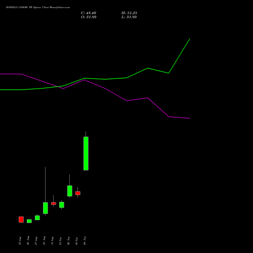 HAVELLS 1180.00 PE (PUT) 29 September 2026 options price chart analysis Havells India Limited 
