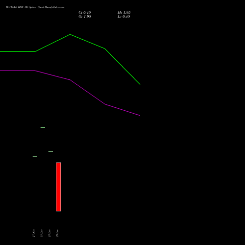 HAVELLS 1200 PE (PUT) 27 January 2026 options price chart analysis Havells India Limited 