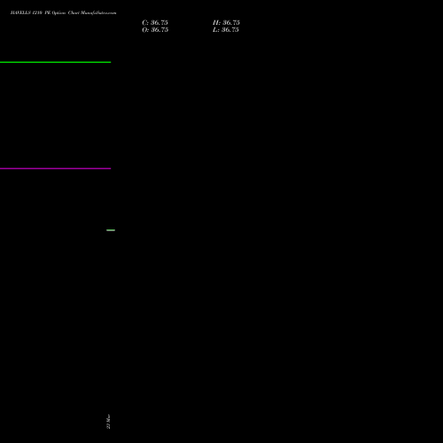 HAVELLS 1210 PE (PUT) 28 April 2026 options price chart analysis Havells India Limited 