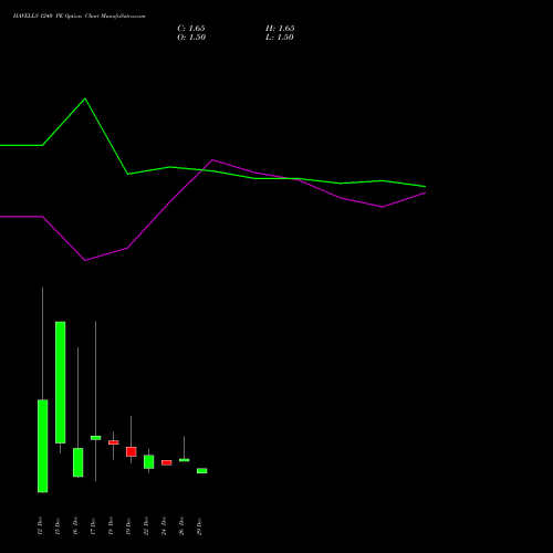 HAVELLS 1240 PE (PUT) 27 January 2026 options price chart analysis Havells India Limited 