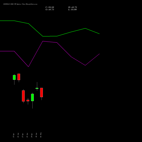 HAVELLS 1260 PE (PUT) 26 May 2026 options price chart analysis Havells India Limited 