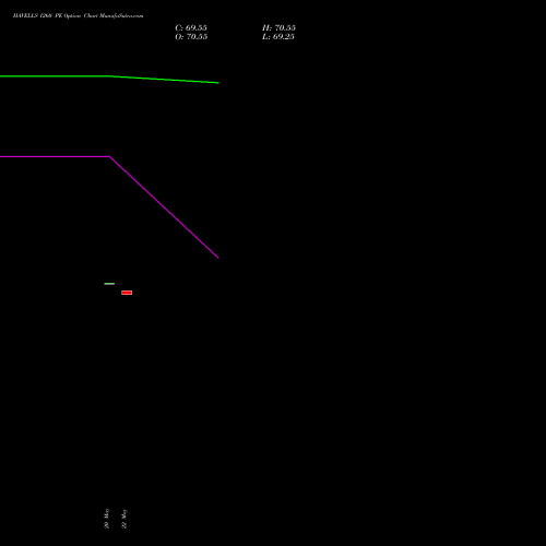 HAVELLS 1260 PE (PUT) 30 June 2026 options price chart analysis Havells India Limited 