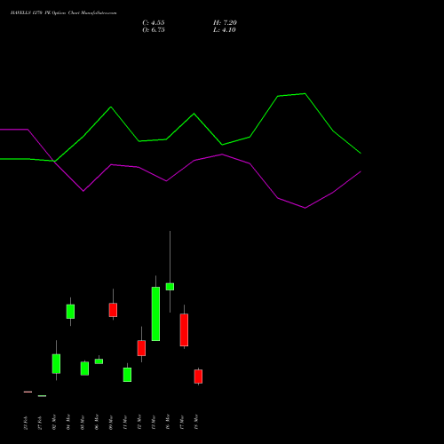 HAVELLS 1270 PE (PUT) 30 March 2026 options price chart analysis Havells India Limited 