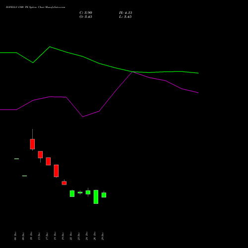 HAVELLS 1300 PE (PUT) 27 January 2026 options price chart analysis Havells India Limited 