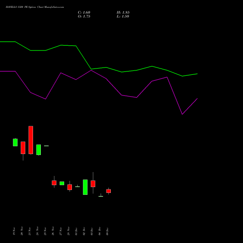Live HAVELLS 1320 PE (PUT) 30 December 2025 options price chart analysis Havells India Limited 
