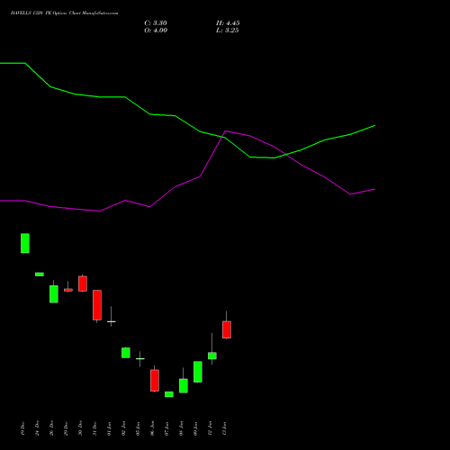 HAVELLS 1320 PE (PUT) 27 January 2026 options price chart analysis Havells India Limited 