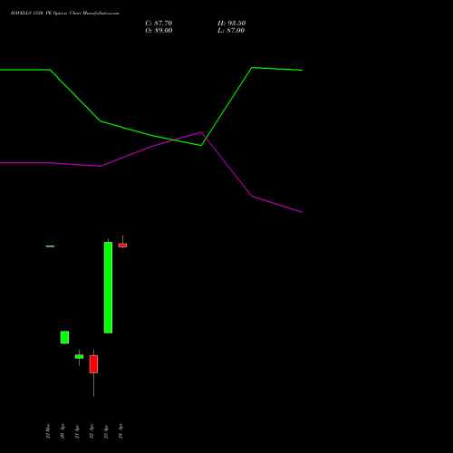 HAVELLS 1330 PE (PUT) 28 April 2026 options price chart analysis Havells India Limited 
