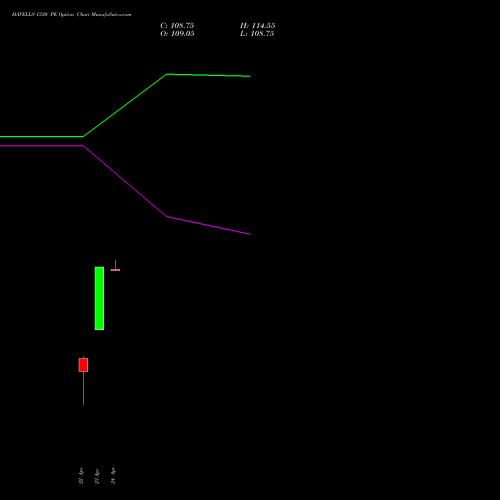 HAVELLS 1330 PE (PUT) 26 May 2026 options price chart analysis Havells India Limited 