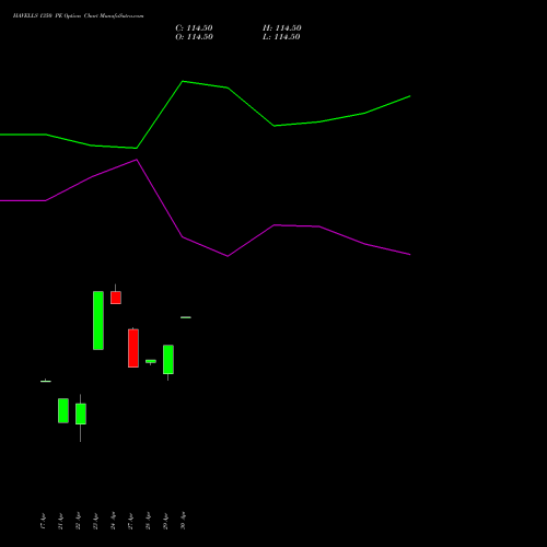 HAVELLS 1350 PE (PUT) 26 May 2026 options price chart analysis Havells India Limited 