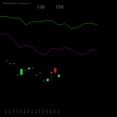 Live HAVELLS 1360 PE (PUT) 27 January 2026 options price chart analysis Havells India Limited 